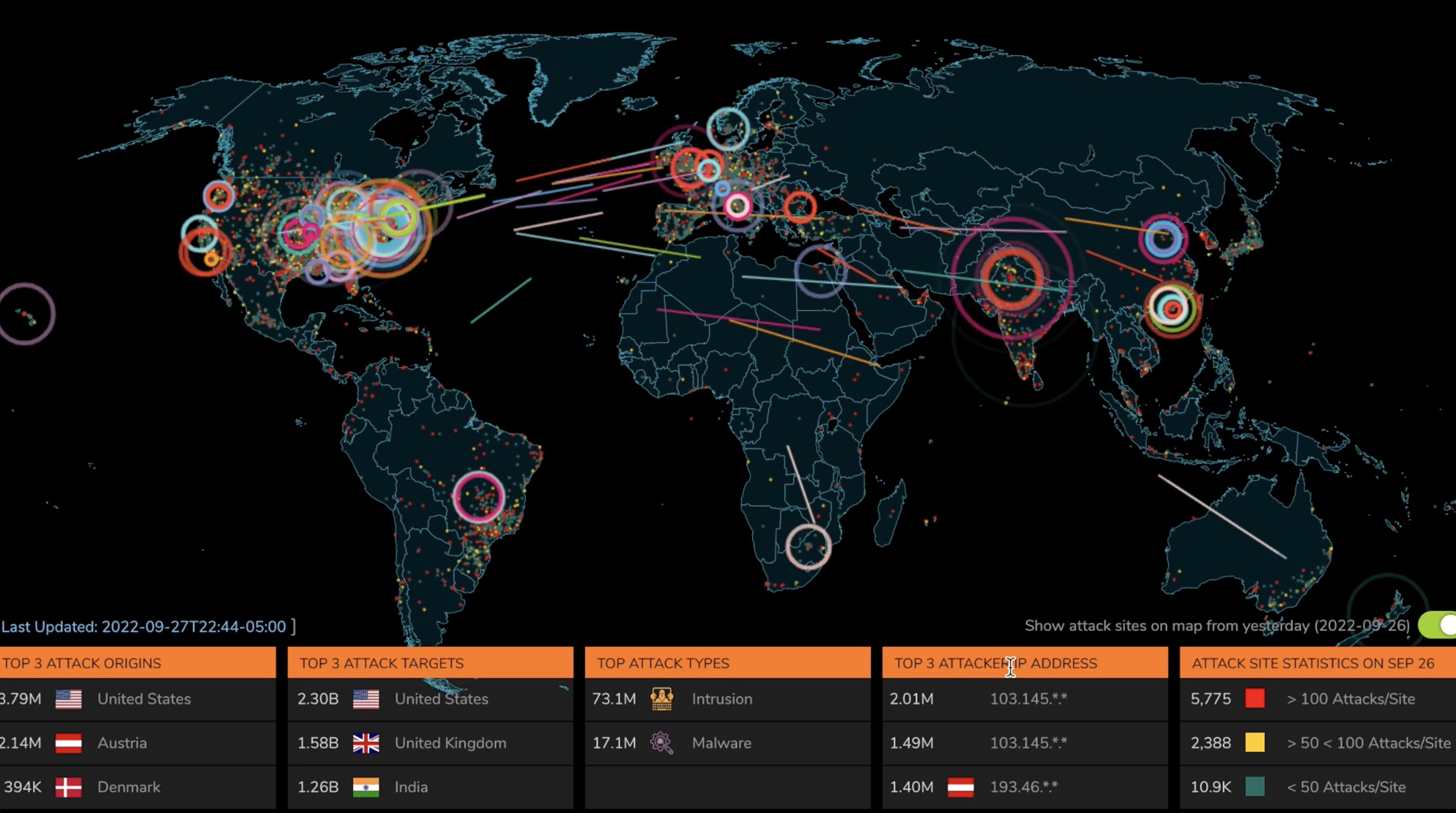 cyber attack picture